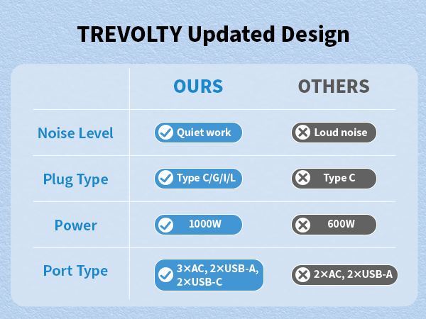 voltage converter