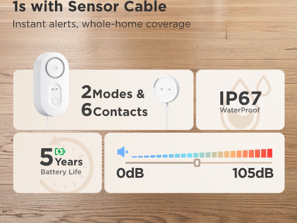 water sensor