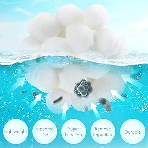 Reusable,Washable and Durable