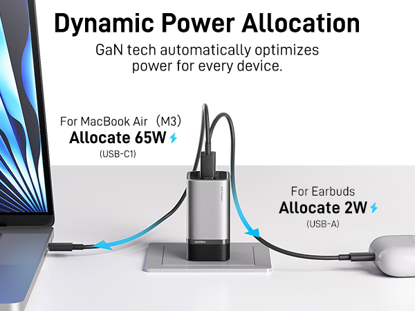 GaN Charger