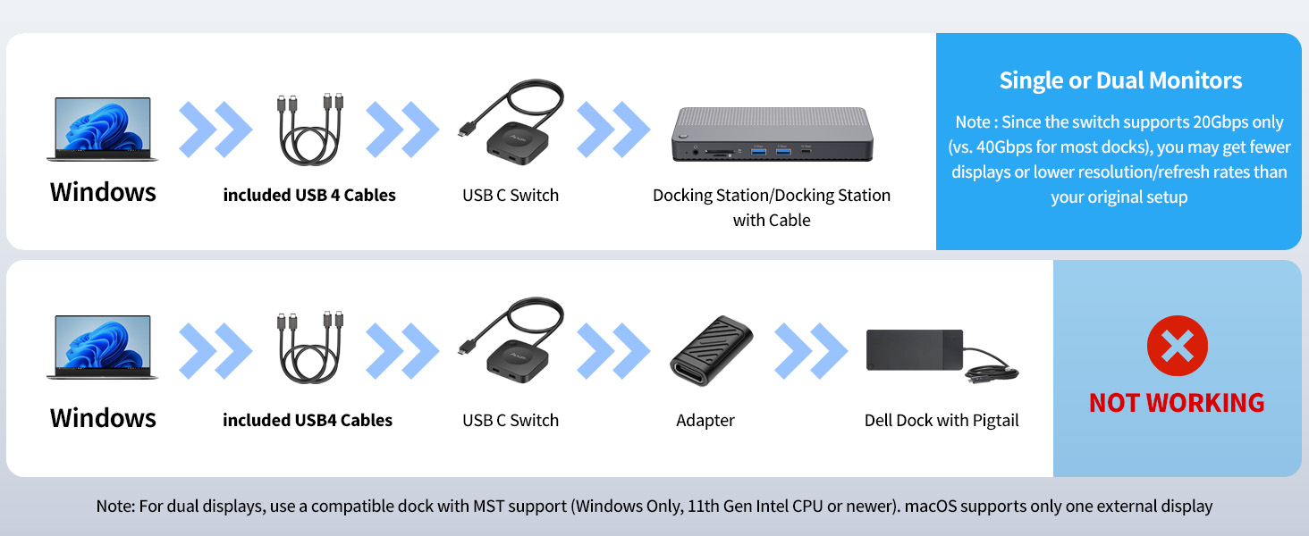 usb c switch 2 computers