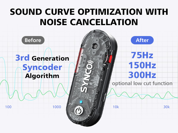 SYNCO G3 wireless lavalier microphone