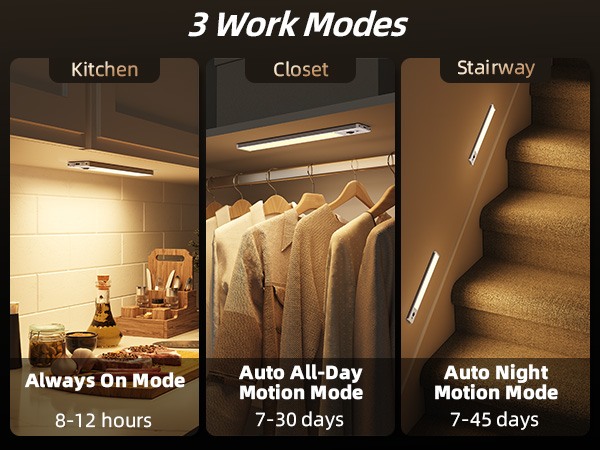 Closet Light