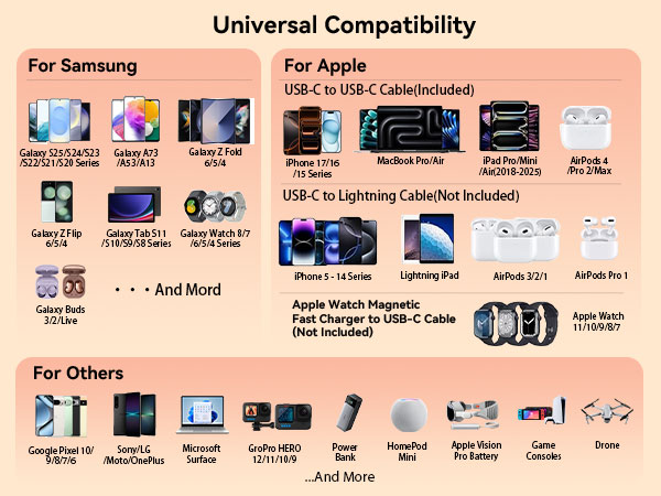 Compatible with iPhone, iPad, MacBook, Galaxy S25, Pixel, AirPods, Switch