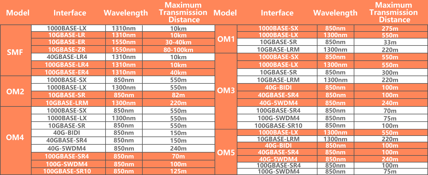 lc to lc fiber patch cable;om2 fiber lc to lc;om2 lc to lc fiber patch cable;multiimode fiber lc