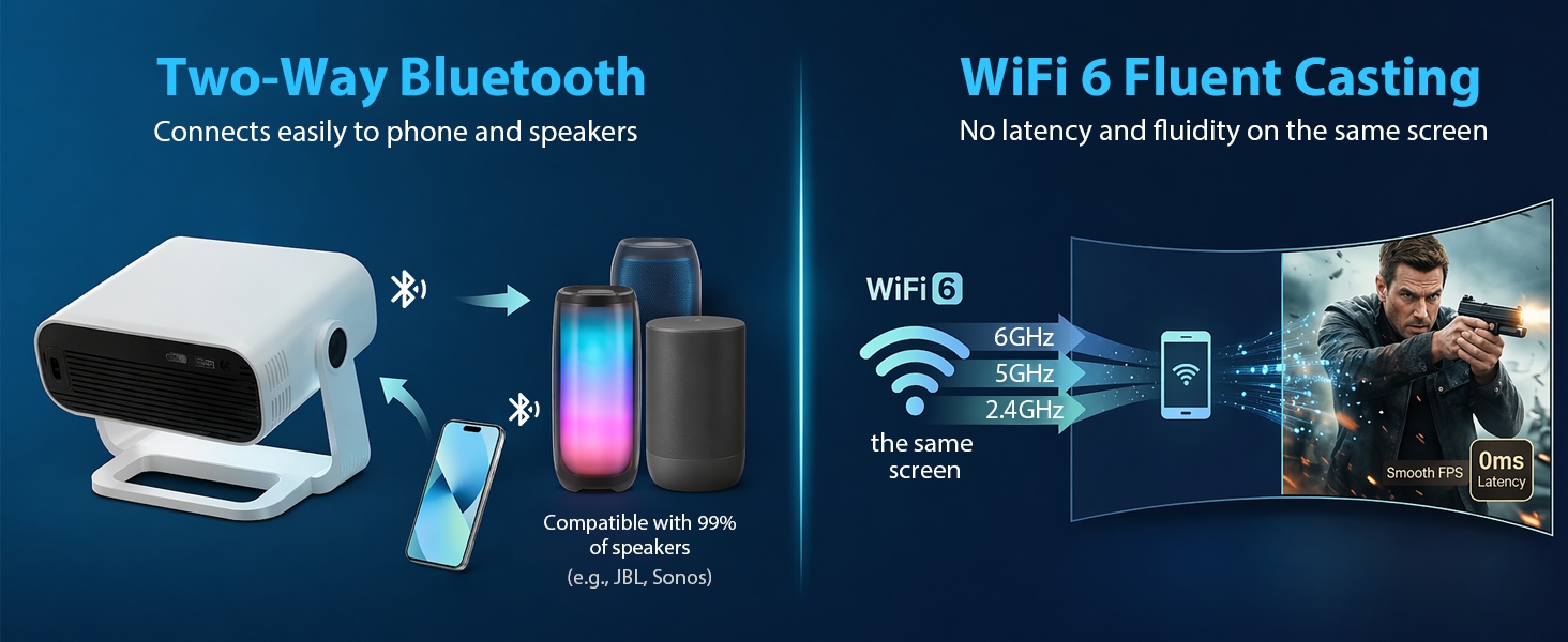 Mini Projector