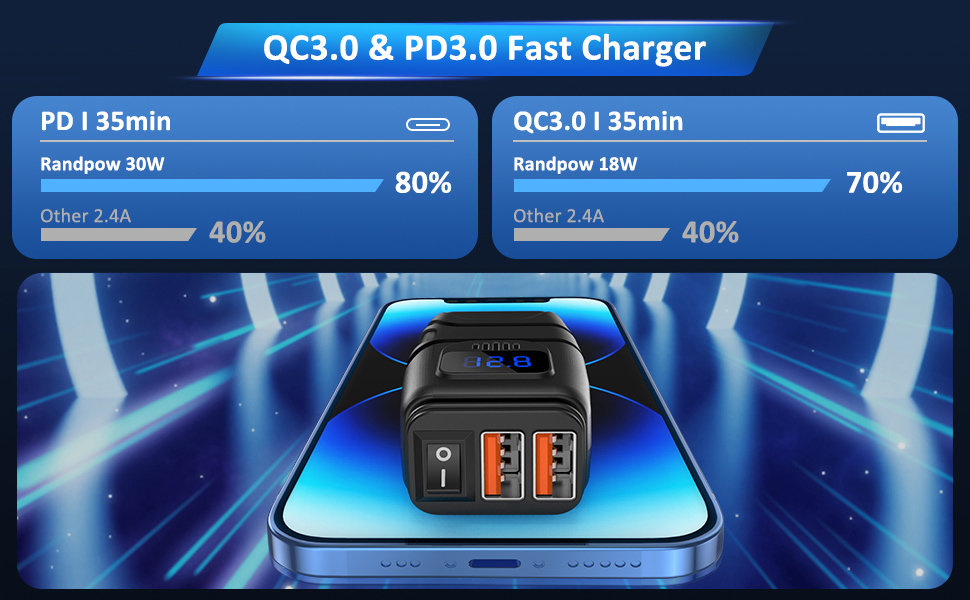 Dual Port Motorcycle USB Charger