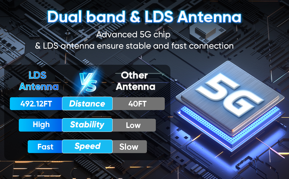 wireless hdmi 2.4G/5G Dual-Band + Dual Antennas