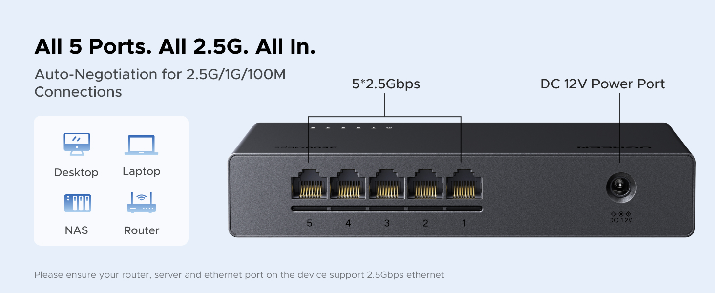 UGREEN 2.5Gb Switch, 5-Port Ethernet Switch