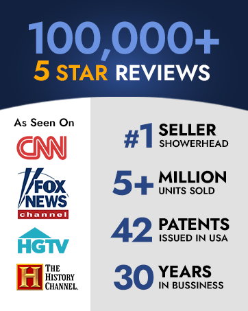 100.000+ 5-star reviews, #1 Seller Showerhead, 5+ Million units sold