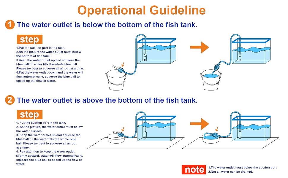 Operation Guideline