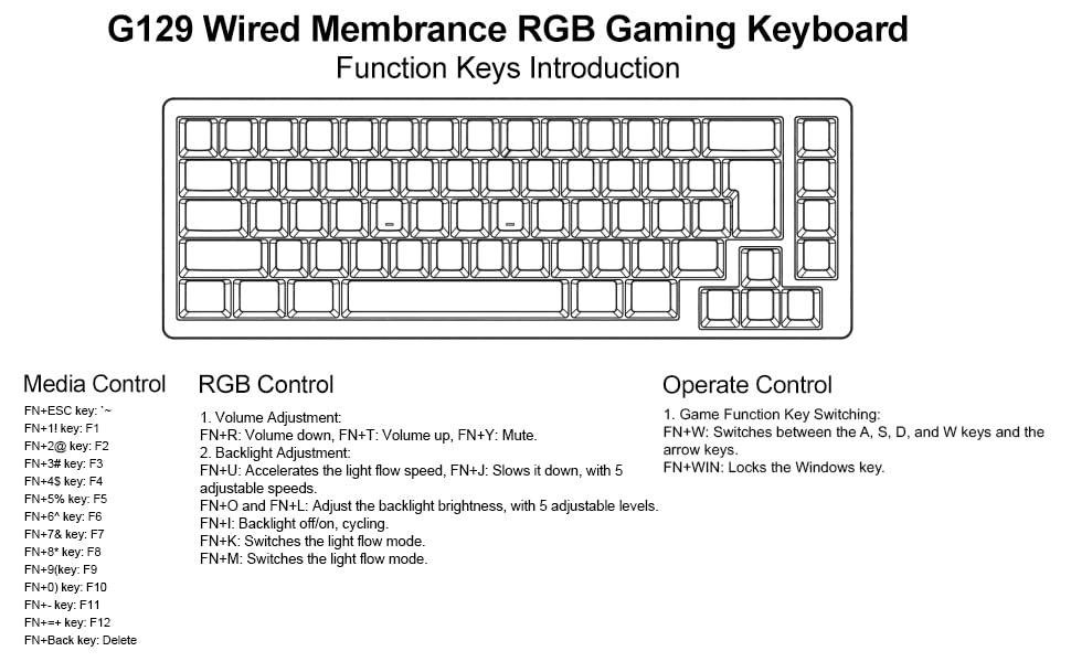 Function Keys Introduction