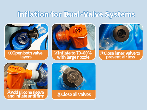 For Dual-Valve