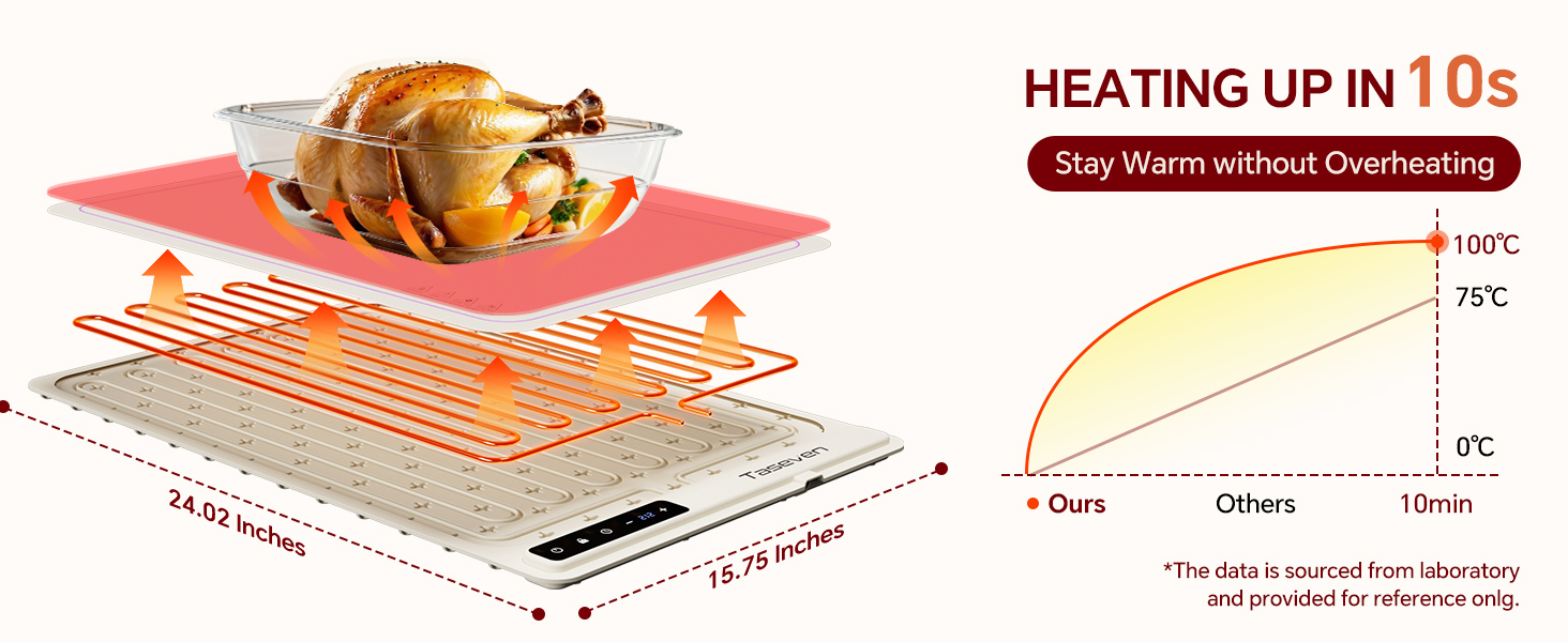 Electric heating mat 6