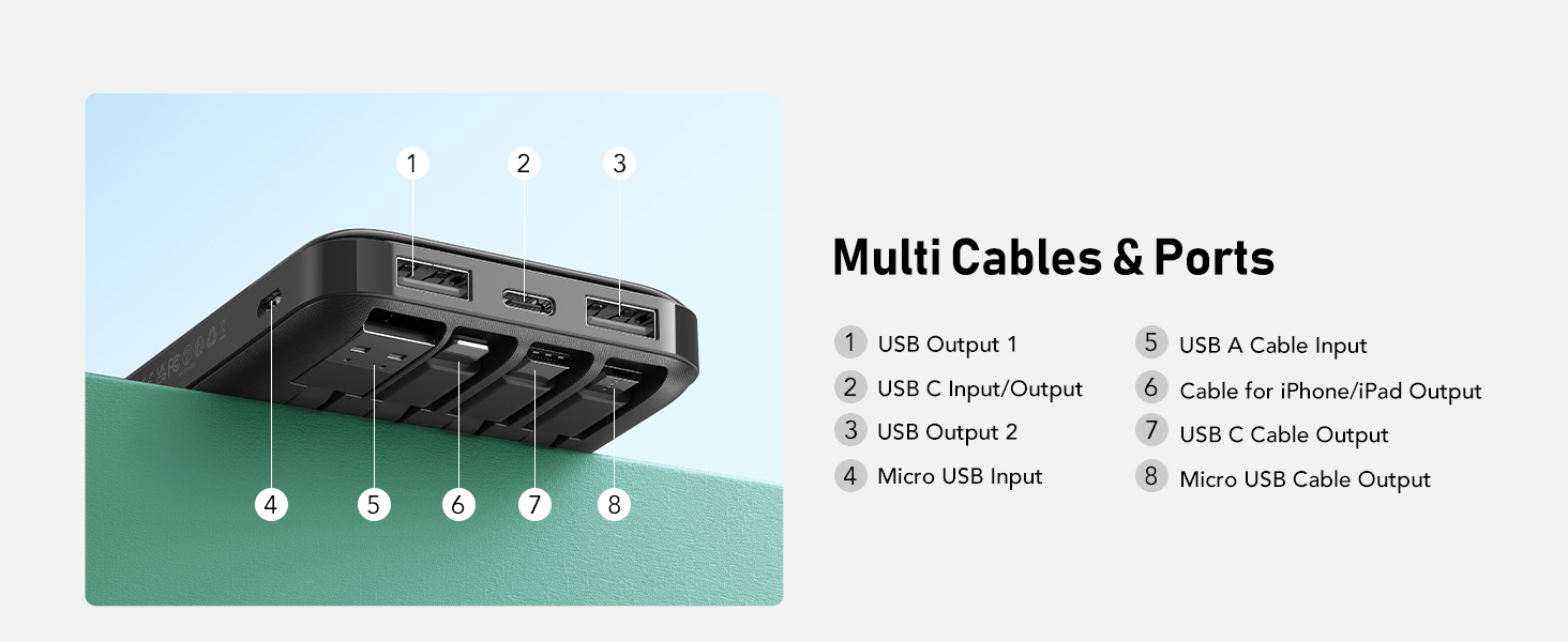 multi cables and ports