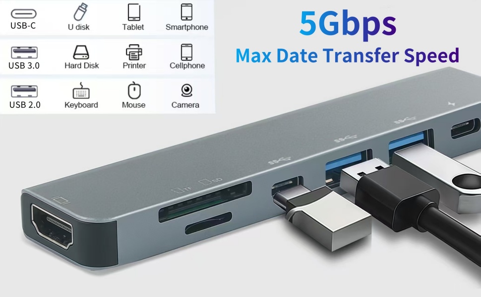 usb c hub multiport adapter