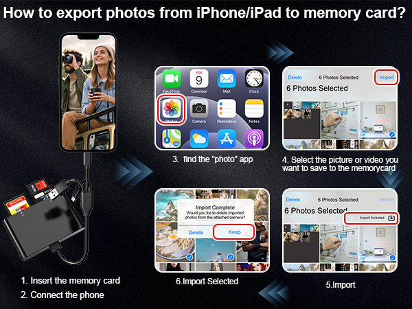 sd card reader for iphone, and how to export photos from iphone to memory card?