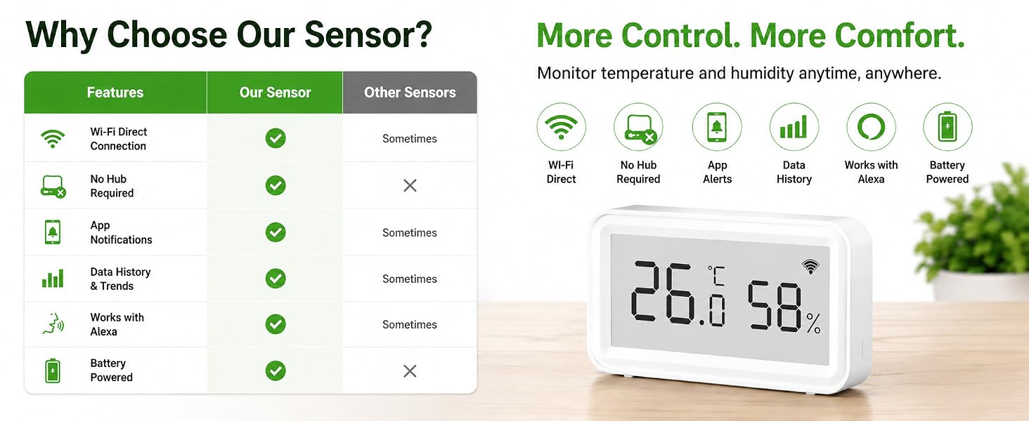 Temperature sensor