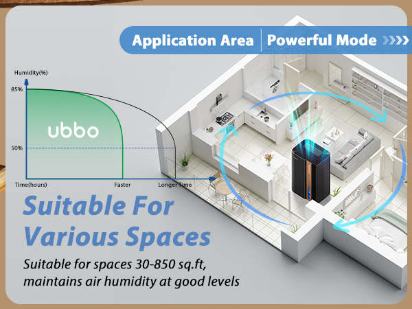 Quiet dehumidifiers