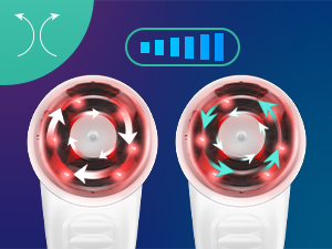 Adjustable Speeds & Rotation