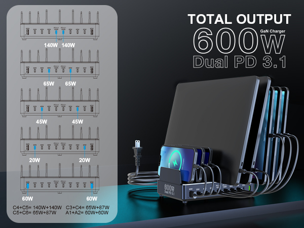 Power distribution
