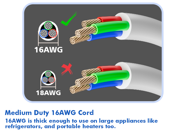 Handn Little Extension Cords, Medium Duty 16AWG Cord, Strain Relief Design