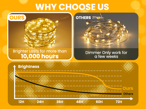 fairy light