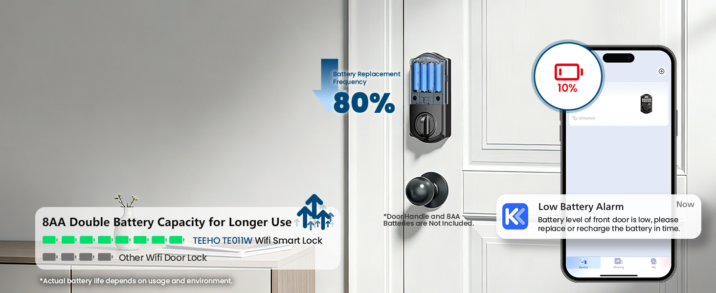 Up to 8-month battery life with low-battery alerts, ensuring reliable performance