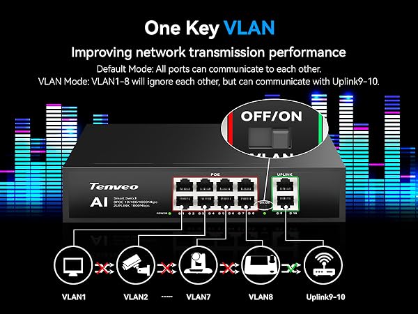 VLAN Mode