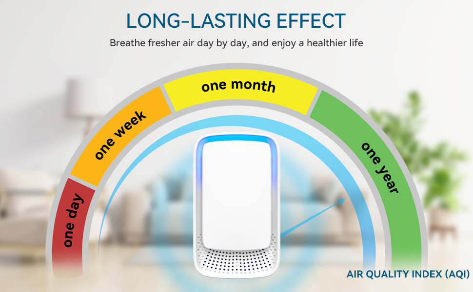 Air Ionizers for Home, Plug In Negative Ion for Bedroom