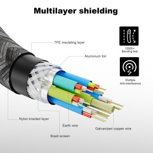usb c 3.2 cable 100w
