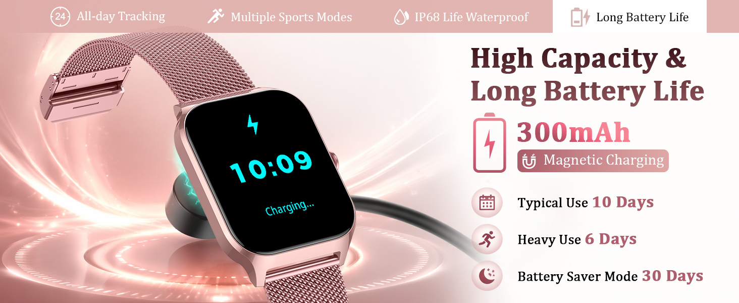 Text reads 'All-Day Tracking', 'Multiple-Level Modes', 'Real Life Waterproof', 'Long Battery Life', 'High Capacity & Long Battery Life', '1300mAh', 'Standby up to 30 Days', 'Typical Use 10 Days', 'Battery Saver Mode 30 Days'. Rose gold smartwatch with pink band displaying 10:09 time on black screen, shown in product lifestyle setting with technology graphics.