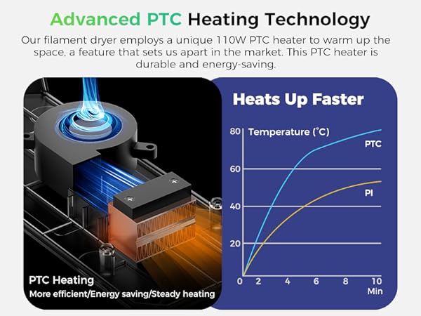 3d printer filament dryer Filament dehydrator Holder for 1.75mm PLA PETG ABS TPU PA Filament Dry Box