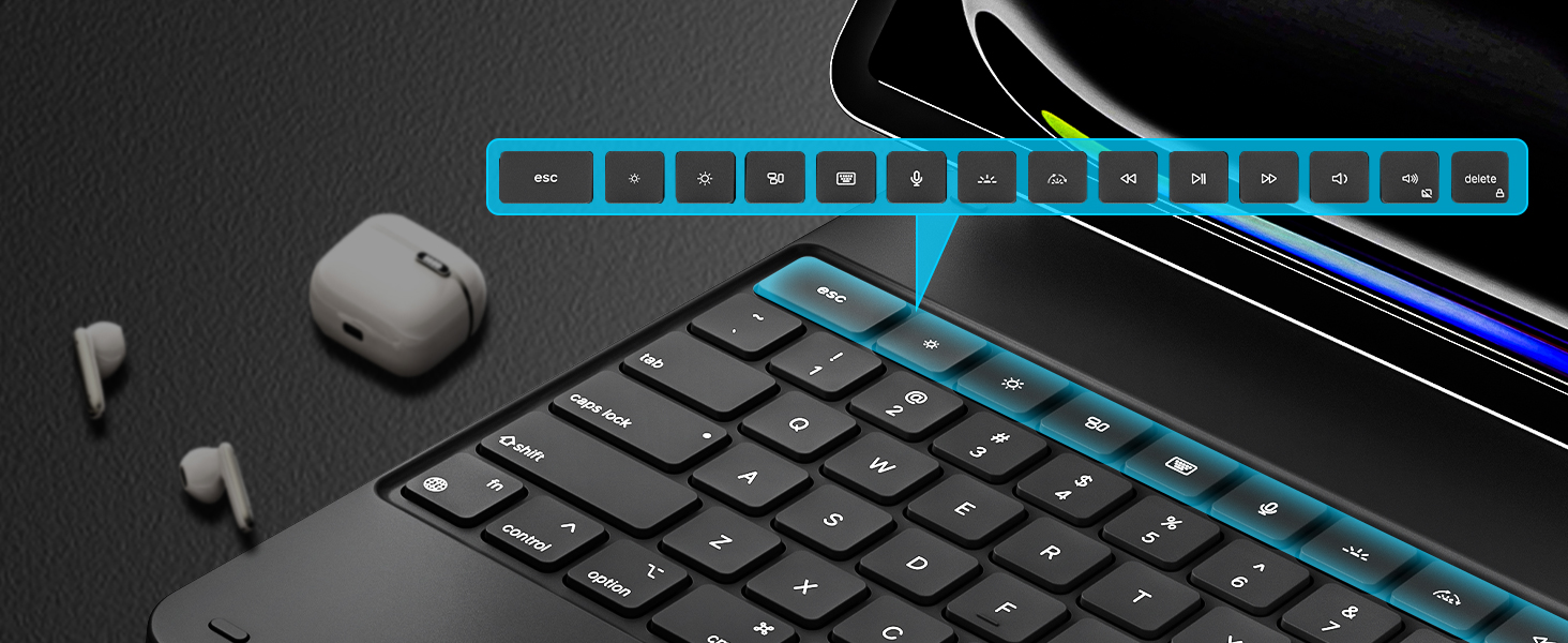 shortcut function