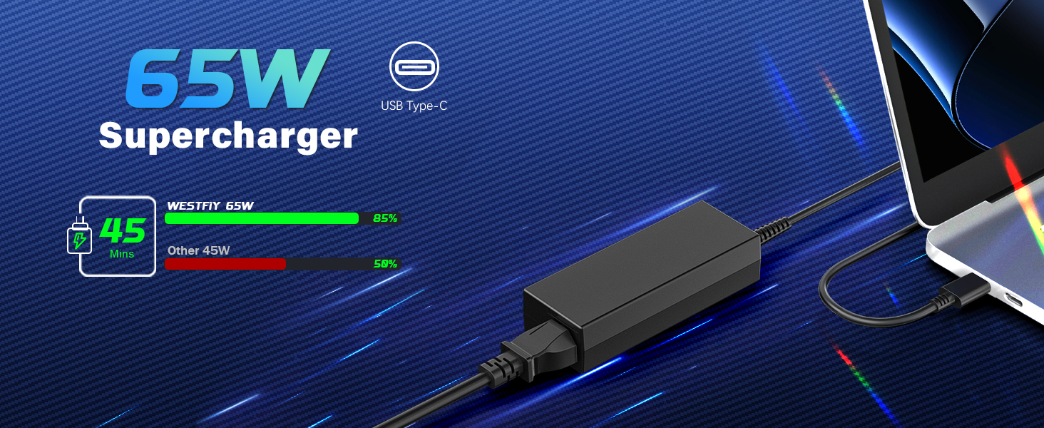 Text reads '65W Supercharger'. Product image showing black charging device with green power indicator display and USB cable on dark blue background.