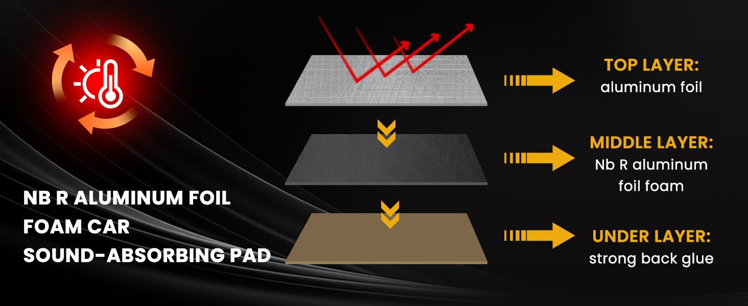 Sound Deading Material for Cars