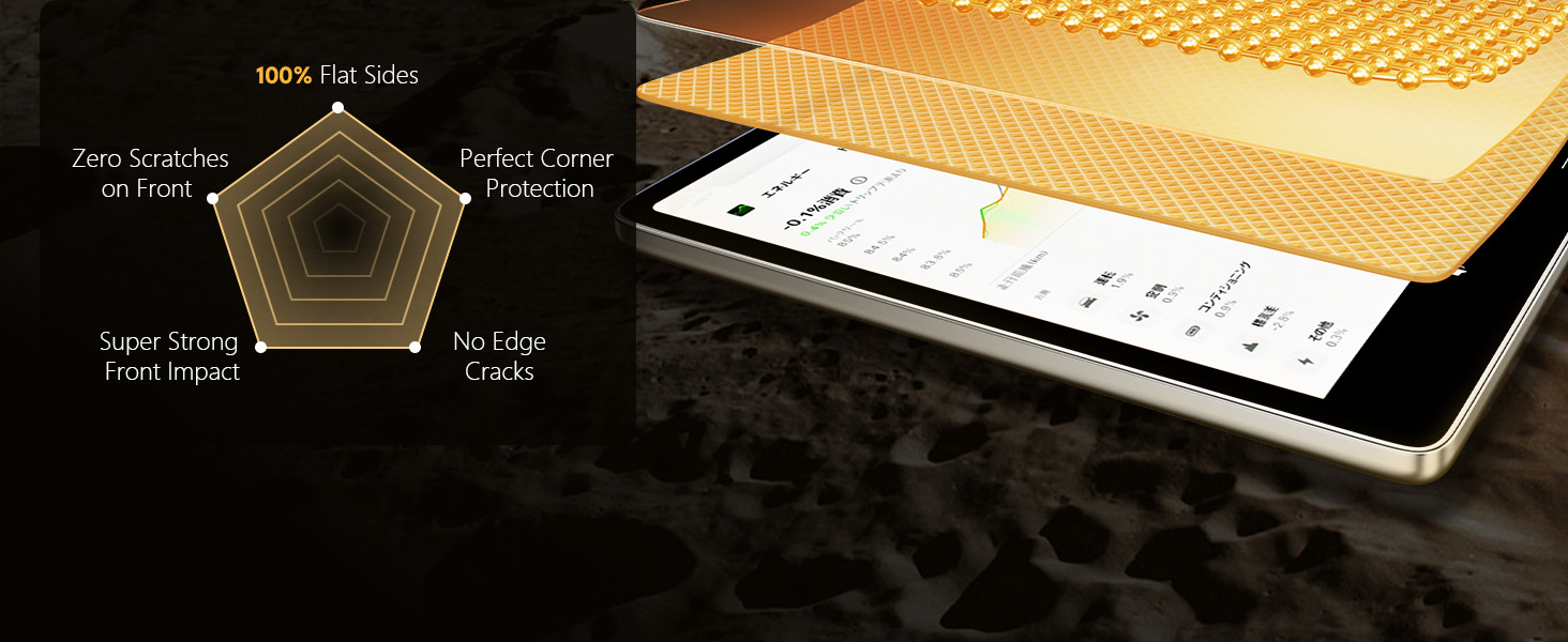 LFOTPP Car Sreen Protector interior Accessories
