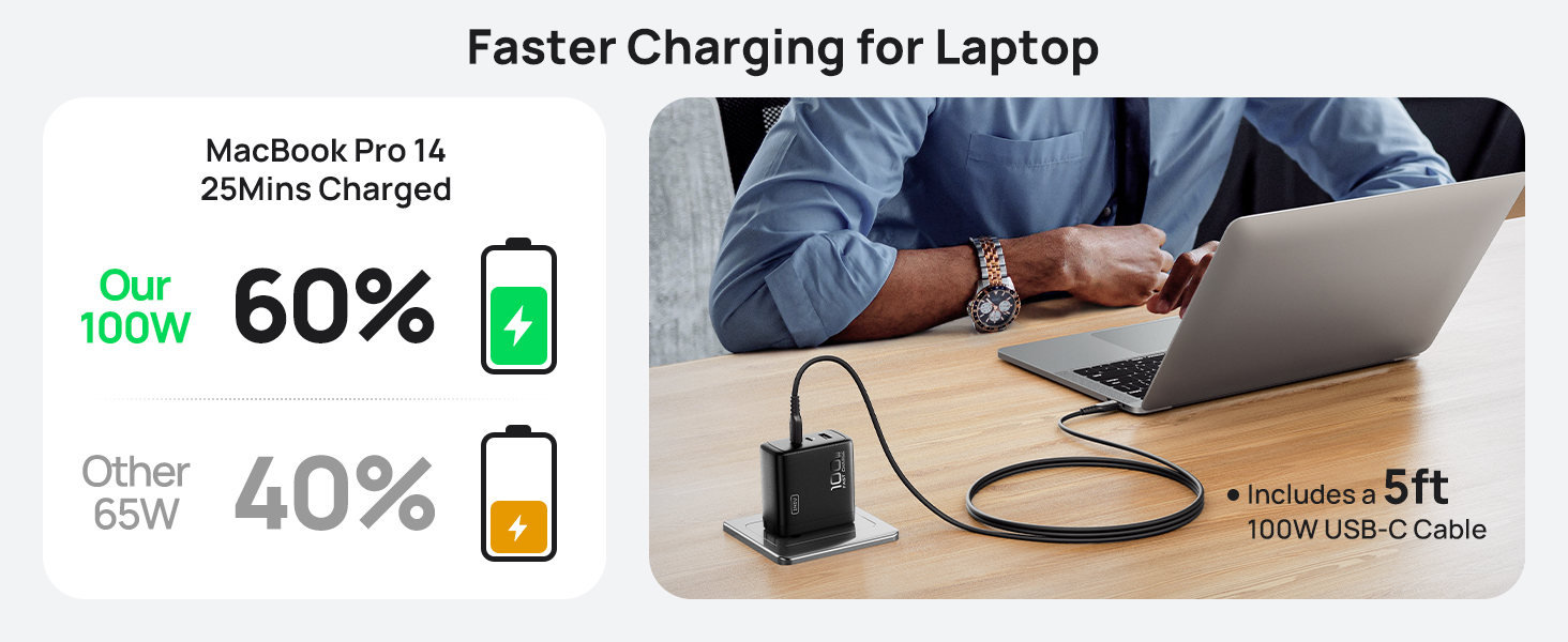 iniu usb c charger