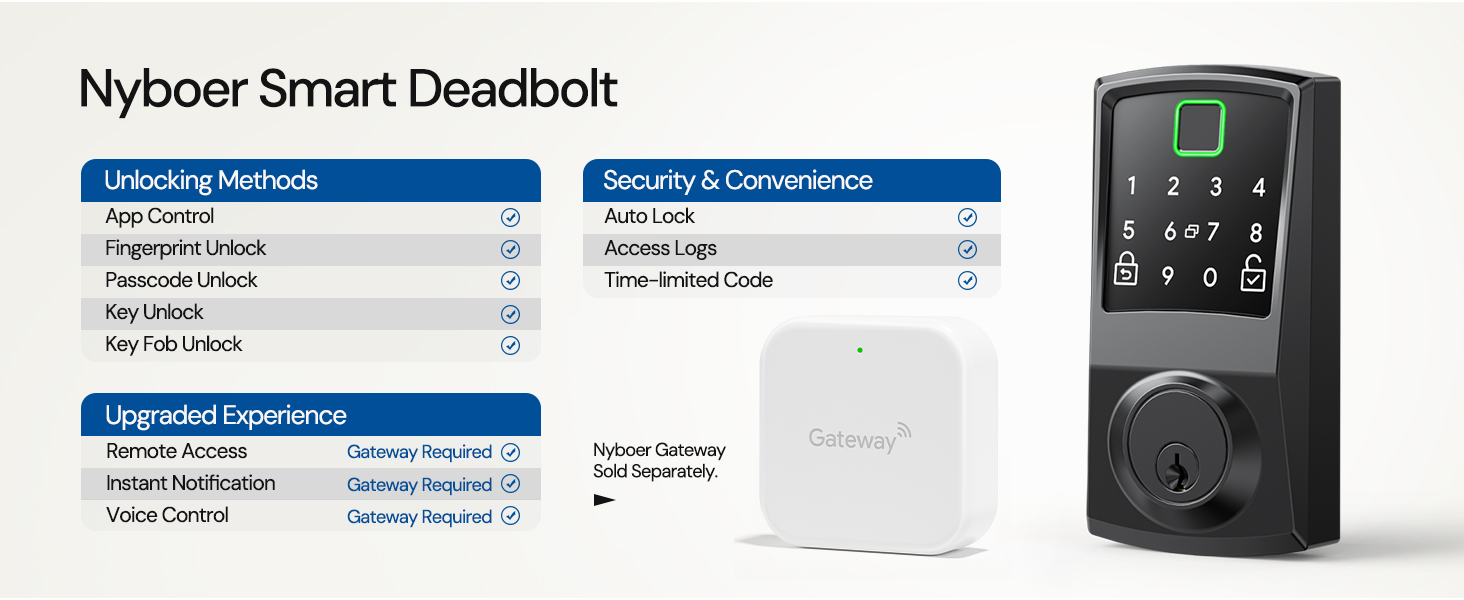 Nyboer Smart Door Lock