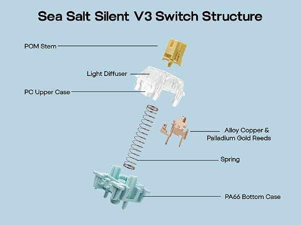 EPOMAKER SeaSalt Silent V3 Switch