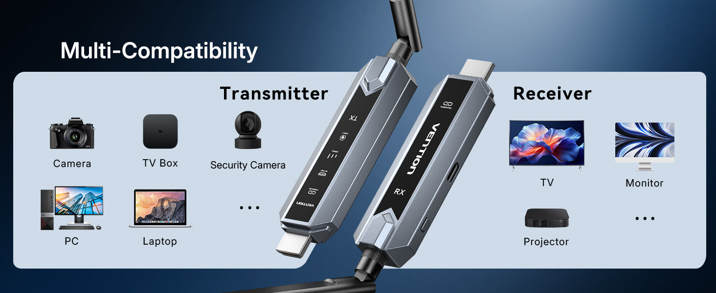 Multi-Compatibility