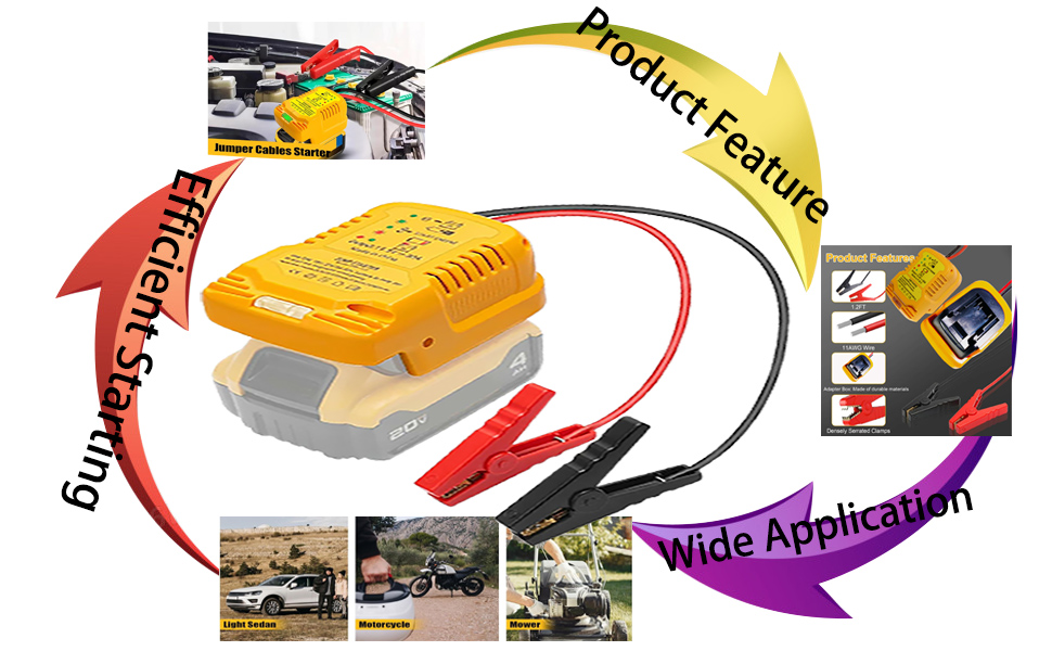 Automotive Booster Cable for Jump Starting