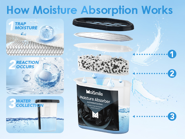 moisture absorbers