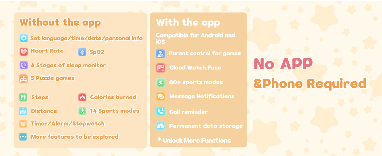 Comparison chart showing features available without and with an app. Highlights include games, customization options, and additional functionalities. Text states 'No APP &Phone Required'.
