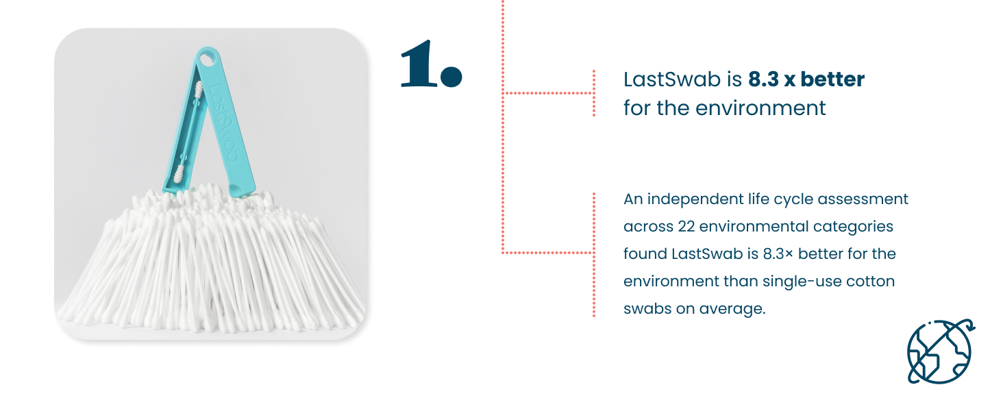 LastSwab impact overview