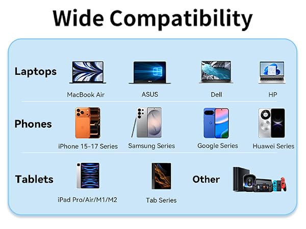 Compatible with Almost All USB C Devices