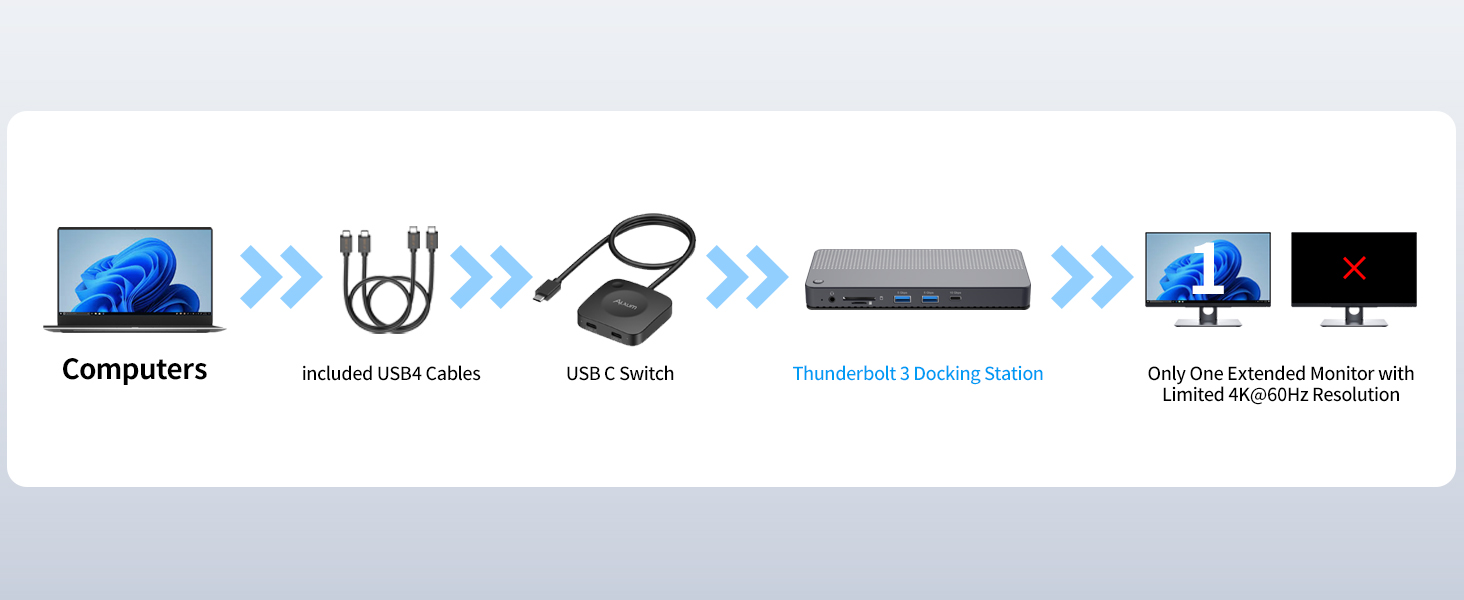 usbc switch