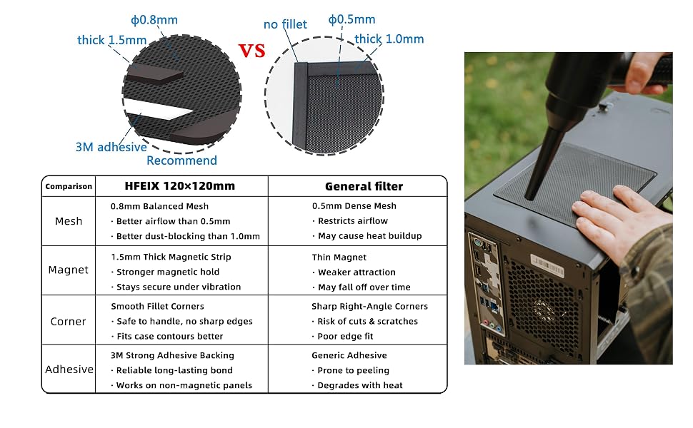 HFEIX 120x120mm Comparison