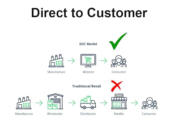 D2C
