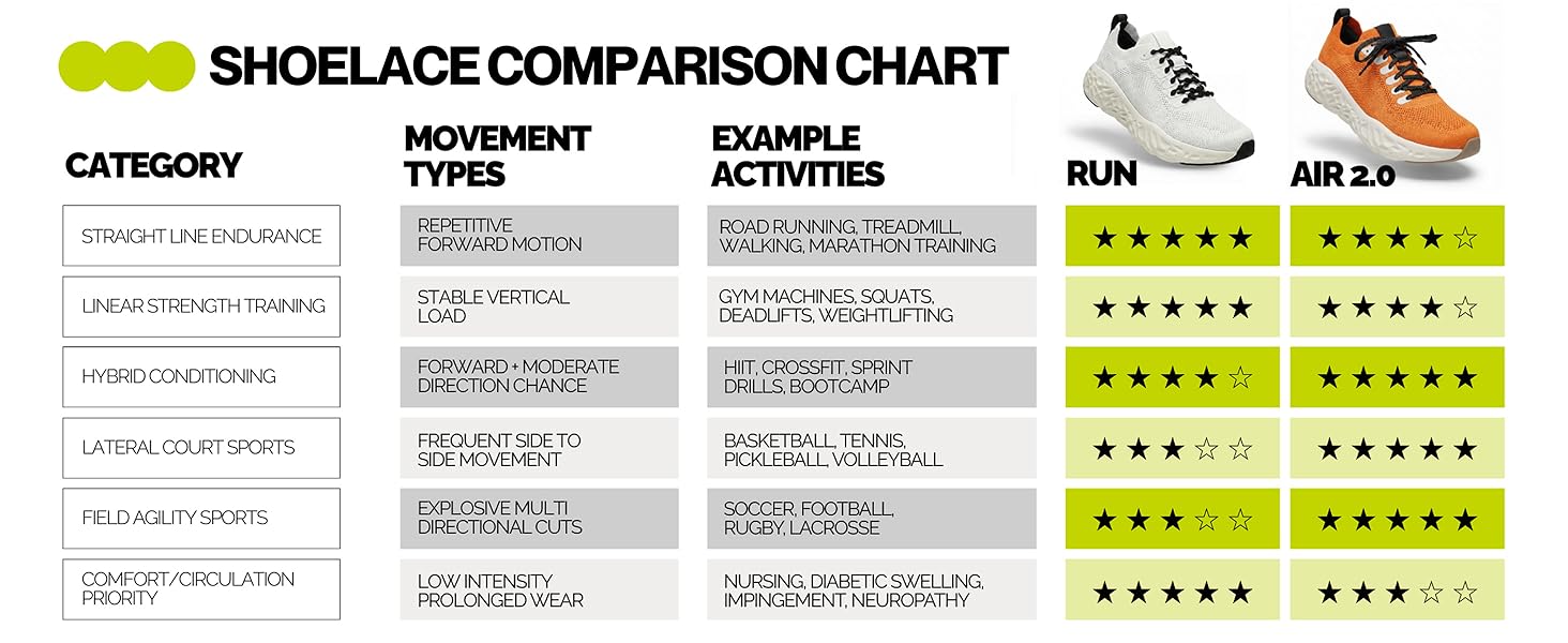 Shoelace Comparison Chart